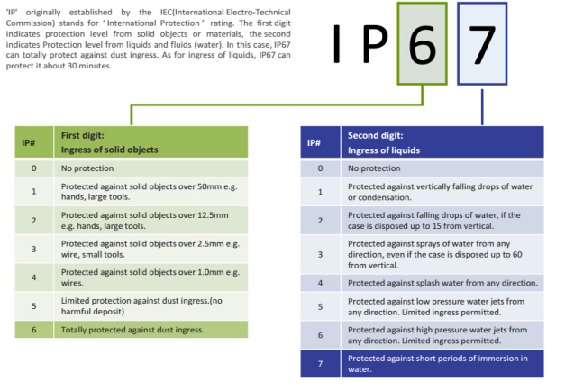 Customized IP67 Single Mode Waterproof Fiber Optic Patch Cable1674.png