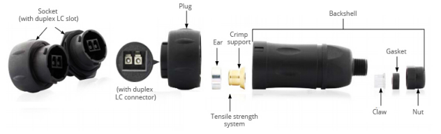 Customized IP67 Single Mode Waterproof Fiber Optic Patch Cable2976.png