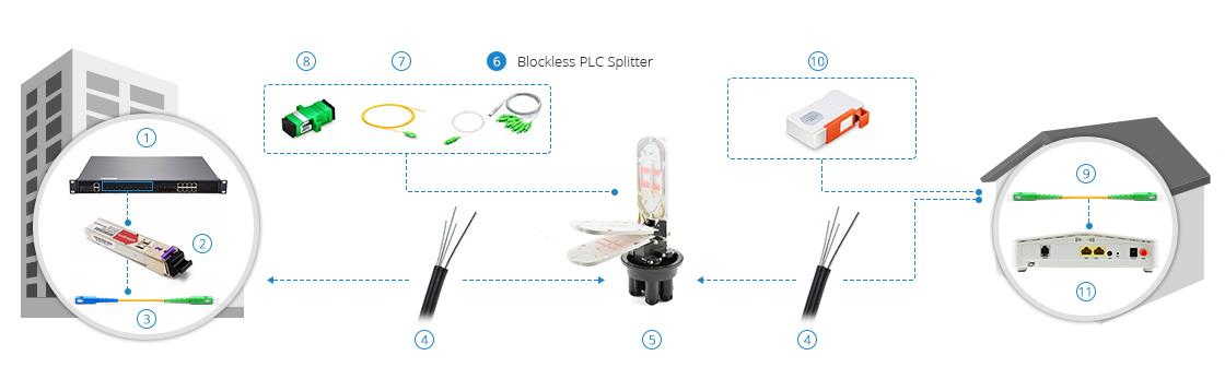 1 8 FOCC PLC Splitter de fibra SCAPC3.jpg