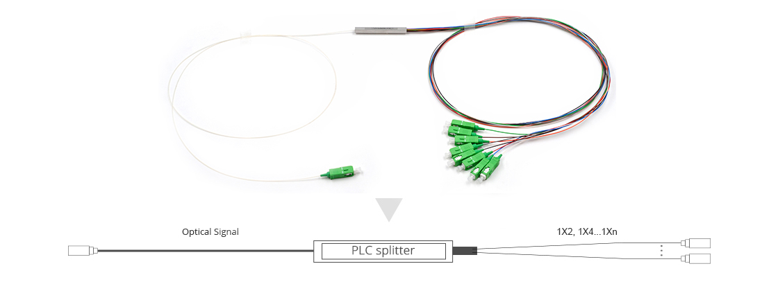 1 8 FOCC PLC Splitter de fibra SCAPC2.jpg